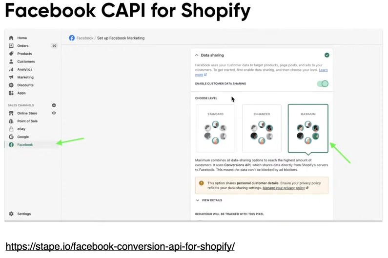 CAPI Shopify