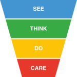 framework sse-think-do-care