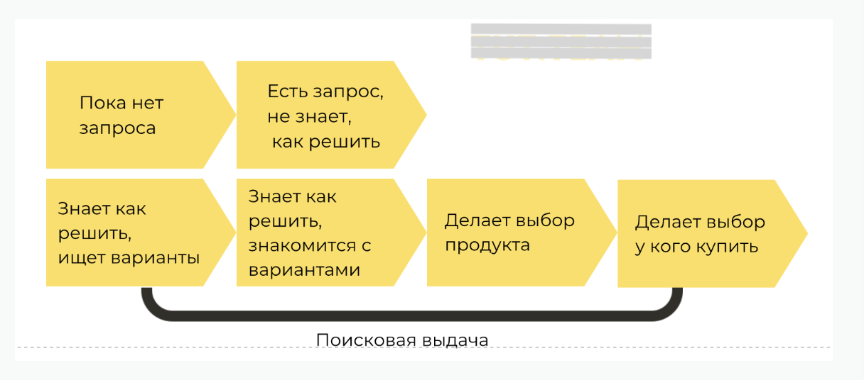 виды контекста